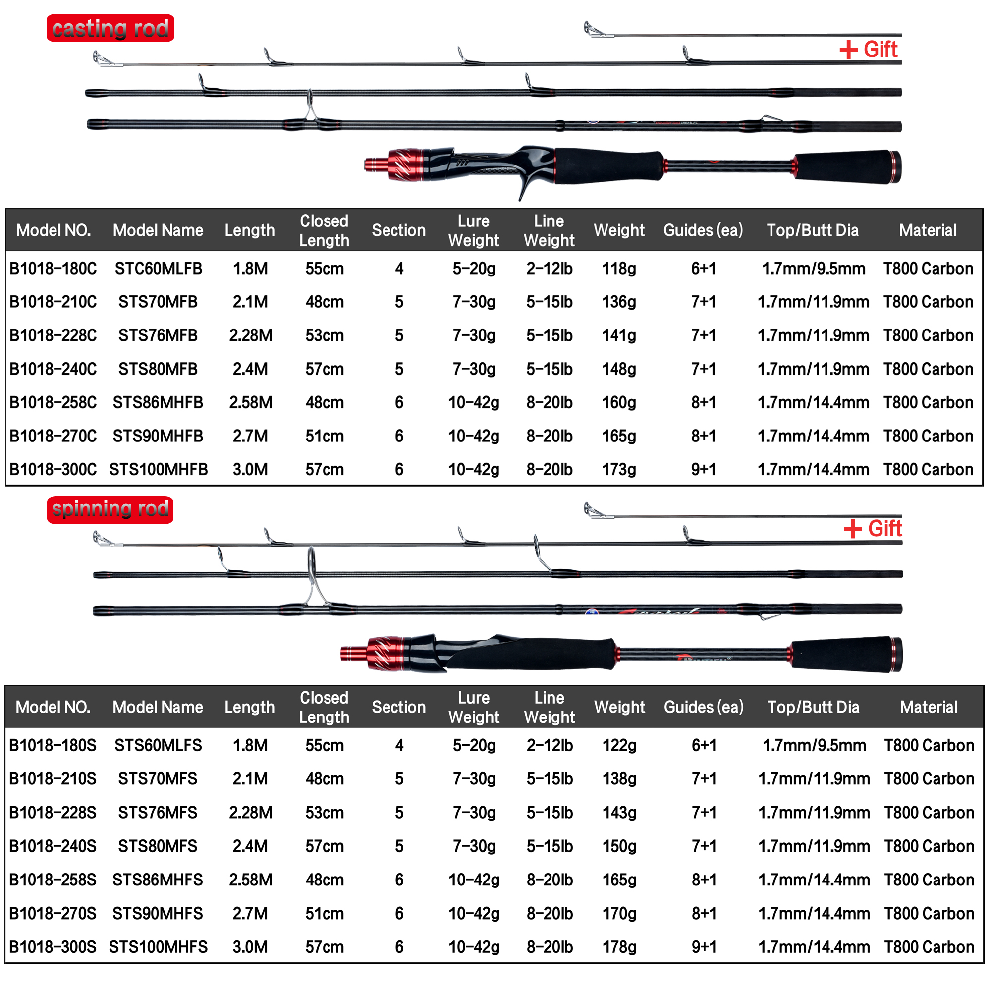 BIUTIFU Spinning Casting Fuji  - Fishing Rod Surf avis et prix