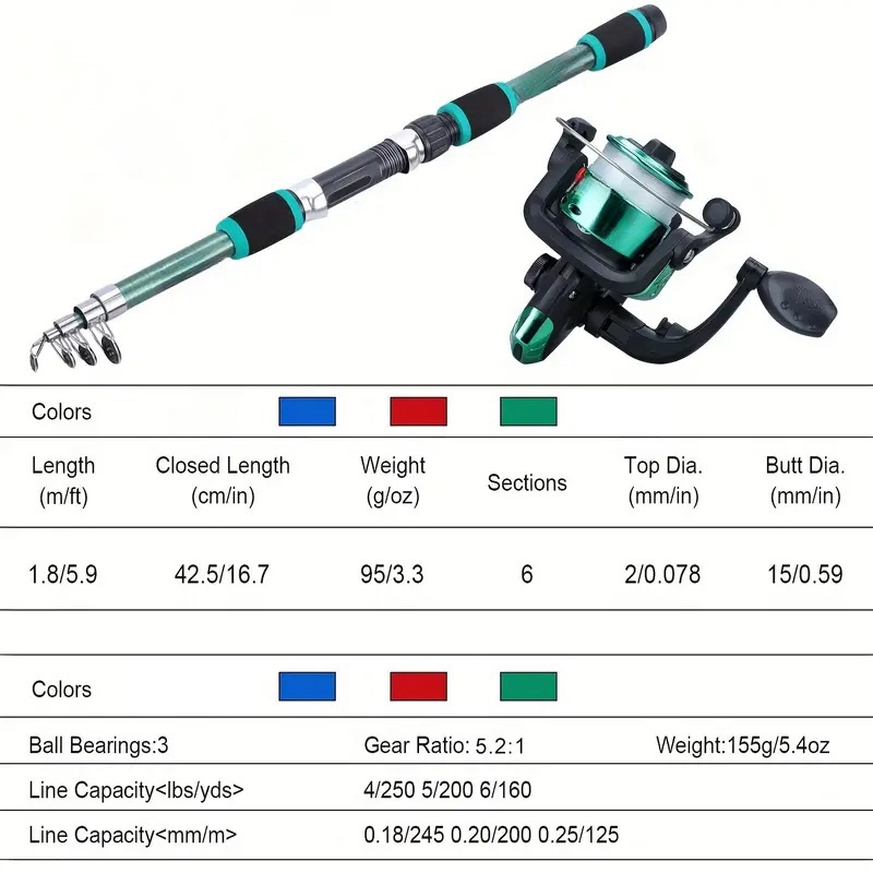 Fishing Pole Set Full Kits Wit - Fishing Rod Ice avis et prix