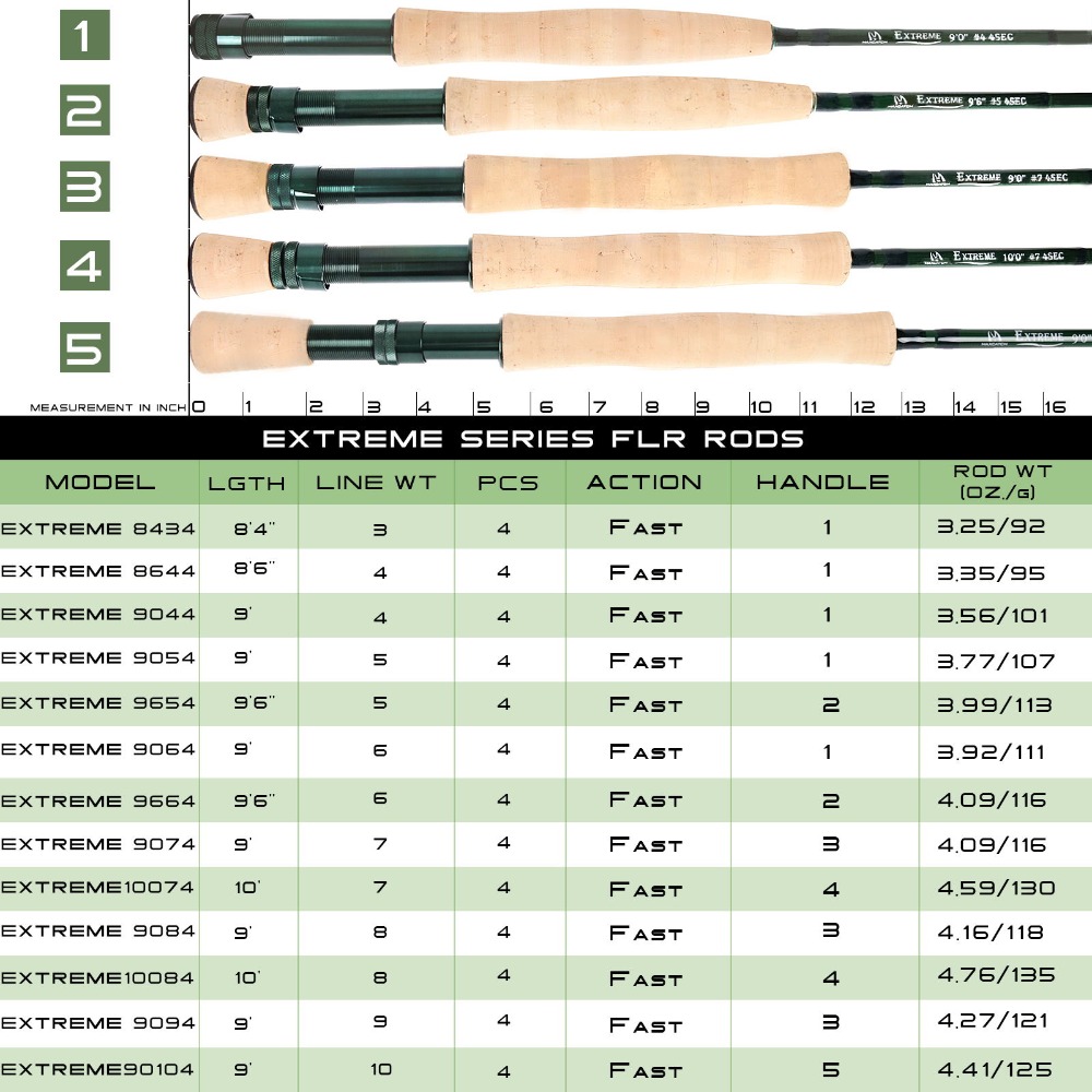 Maximumcatch Extreme Fly Fishi - Fishing Rod Ice avis et prix