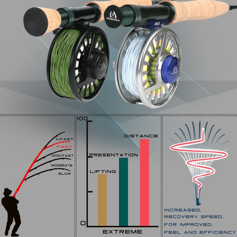Maximumcatch Extreme Fly Fishi - Fishing Rod Ice avis et prix