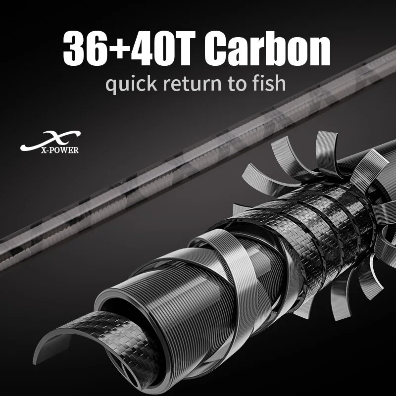 ROLLFISH Shore Jigging Fishing - Fishing Rod Surf avis et prix