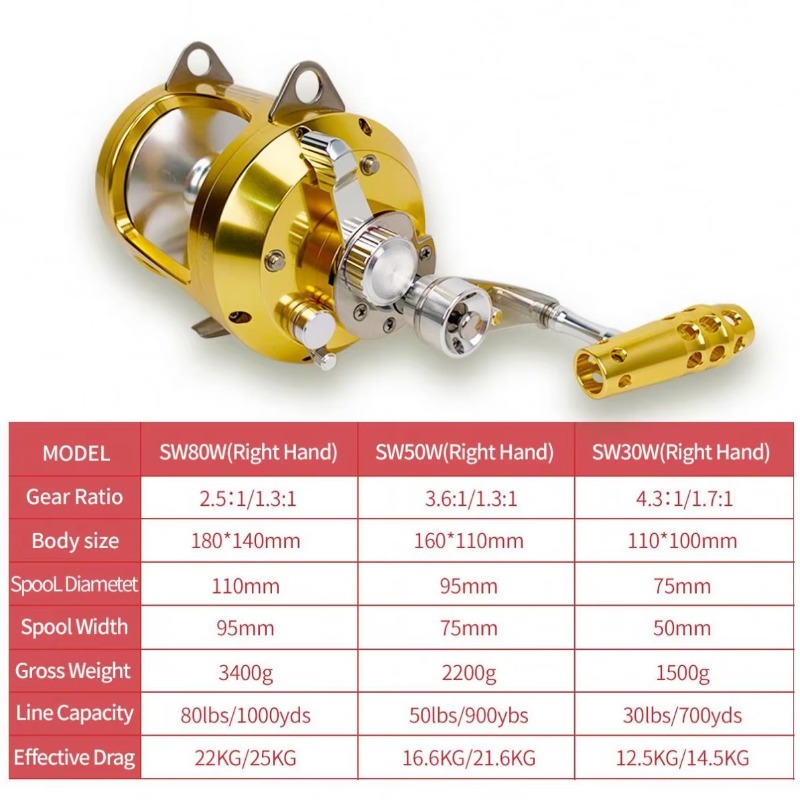 【Popular】Hot Sell Aluminum All - Fishing Rod Boat avis et prix