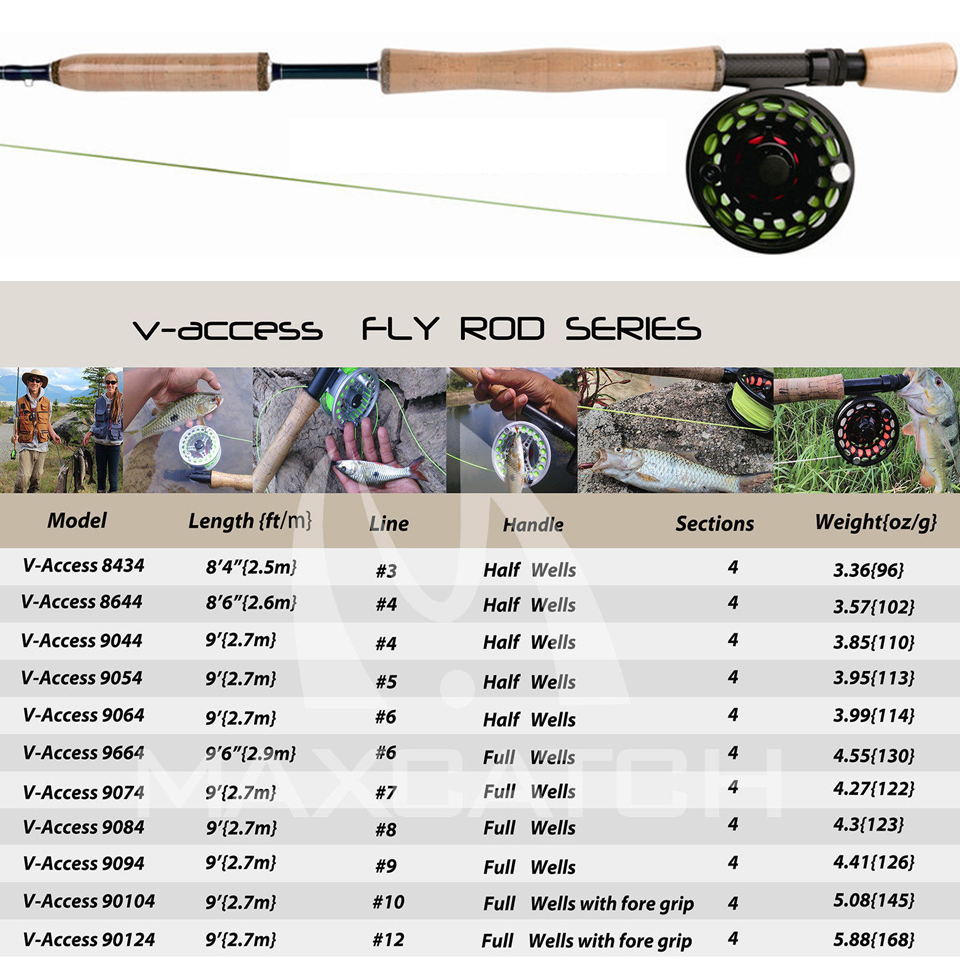 Maximumcatch Fly Fishing Rod 3 - Fishing Rod Ice avis et prix