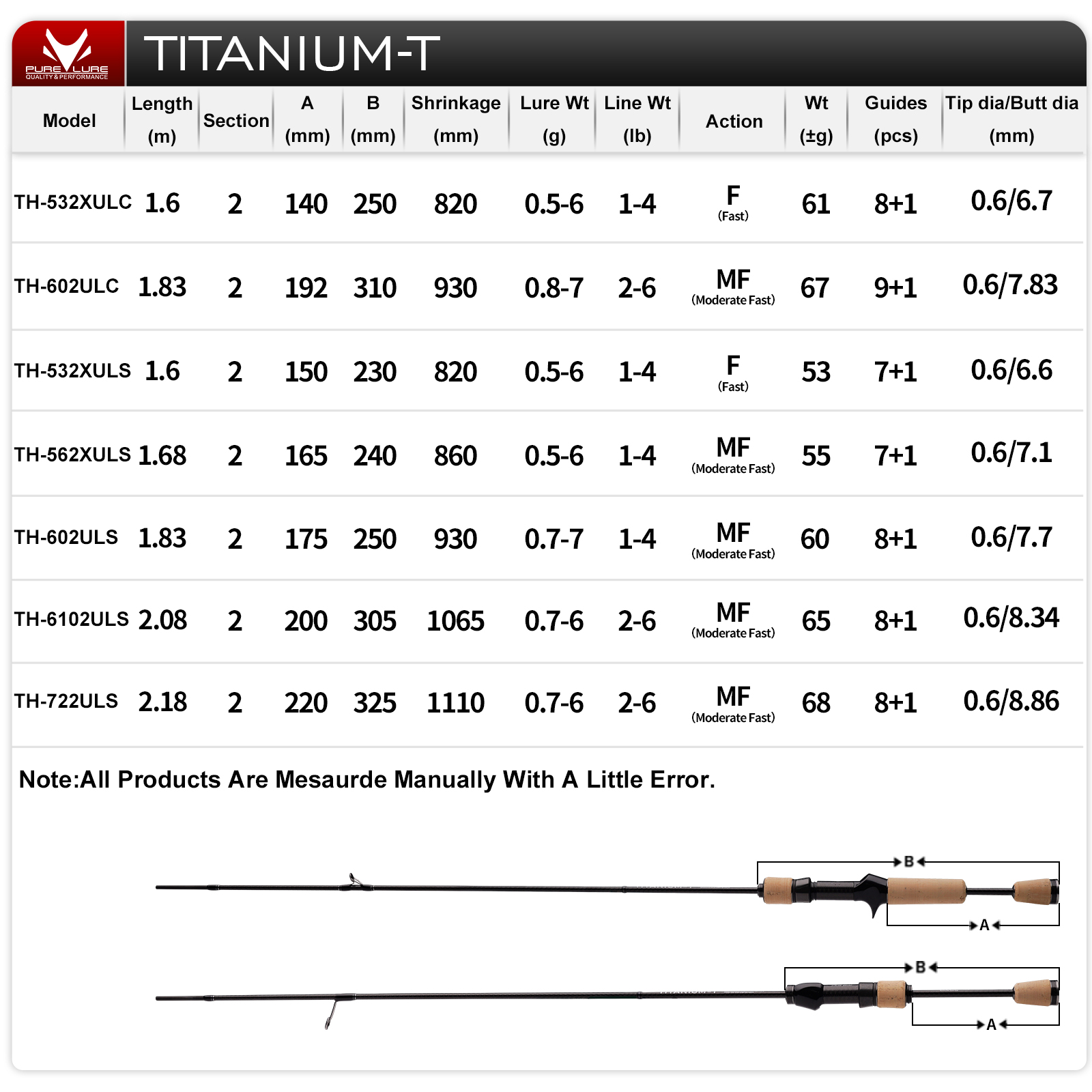 PURELURE TITANIUM-T XUL BFS Ro - Fishing Rod Surf avis et prix