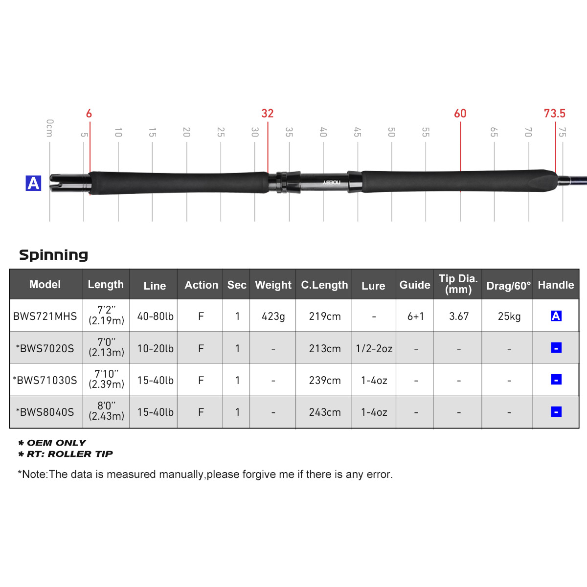 Noeby Beast Offshore Casting F - Fishing Rod Surf avis et prix