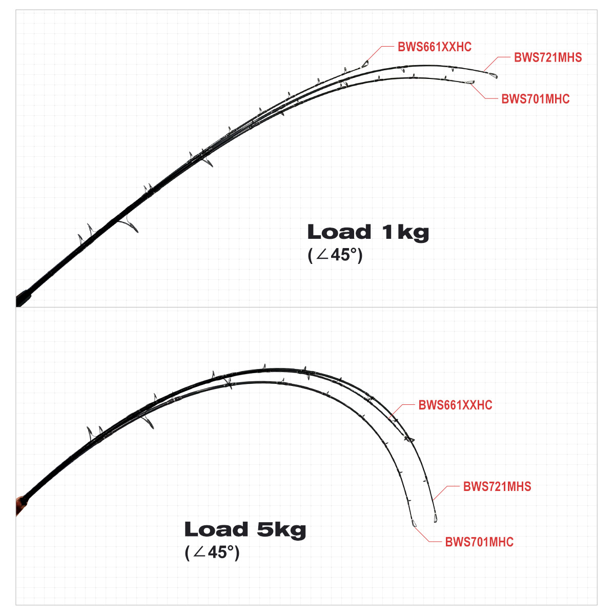 Noeby Beast Offshore Casting F - Fishing Rod Surf avis et prix