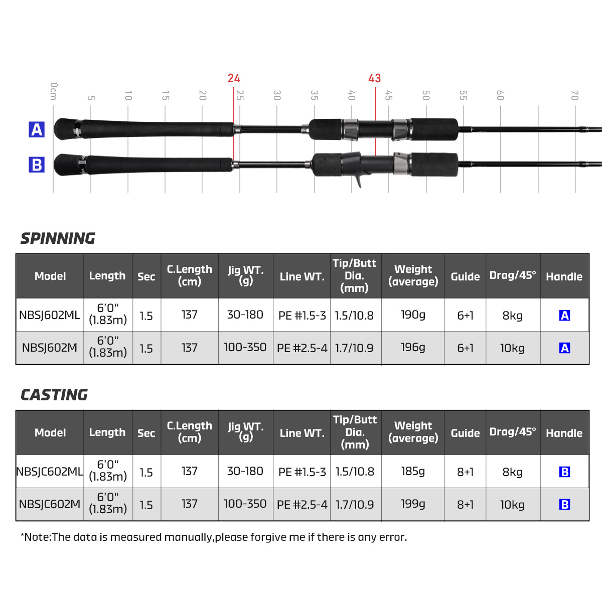 Noeby New Slow Jigging Fishing - Fishing Rod Surf avis et prix
