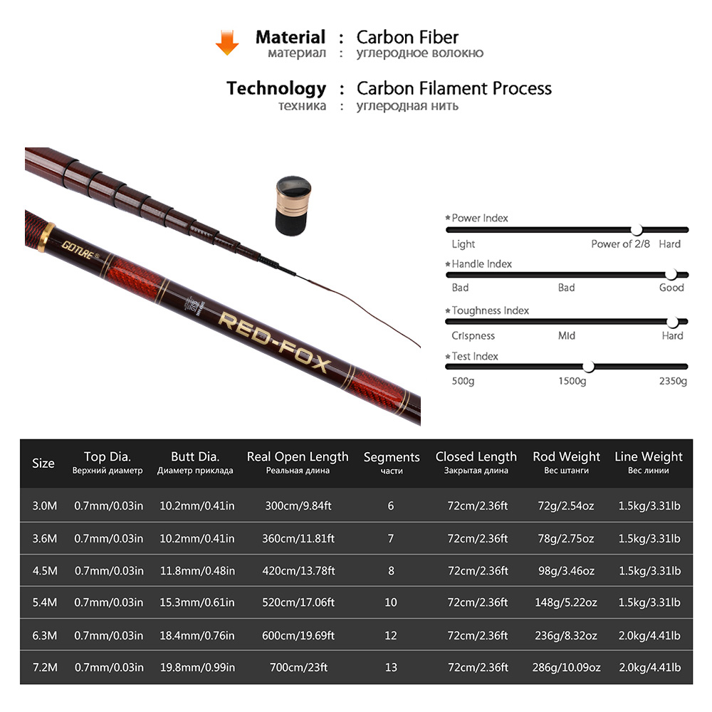 Goture Carbon Fiber Telescopic - Fishing Rod Tip Replacement avis et prix