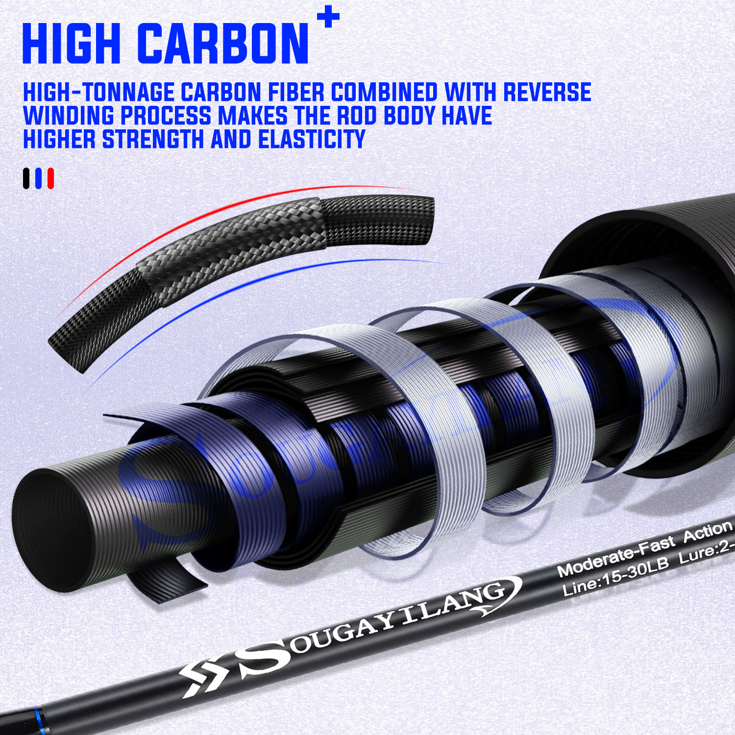 Sougayilang 2.7/3.0/3.3/3.6m 3 - Fishing Rod Surf avis et prix