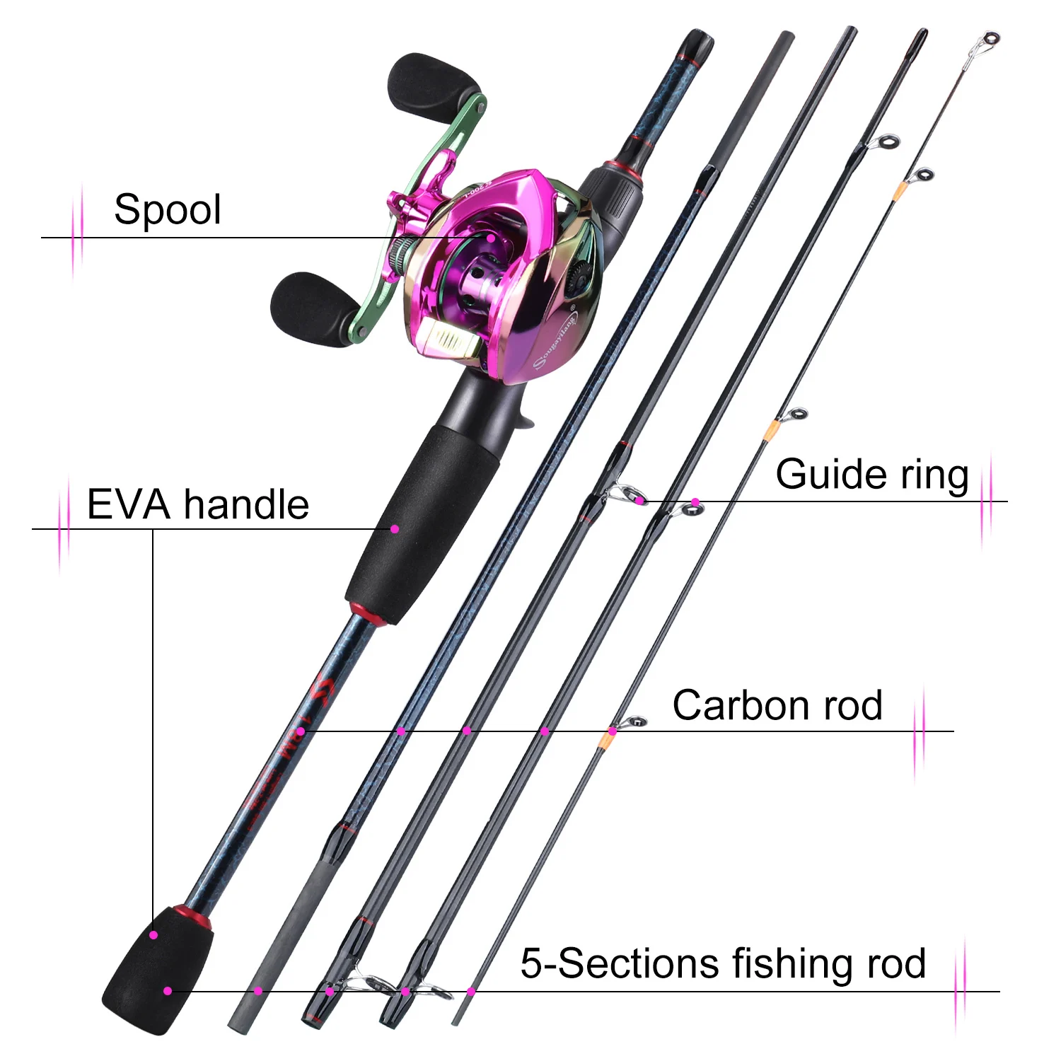 Sougayilang Fishing Rods and R - Fishing Rod Combo avis et prix