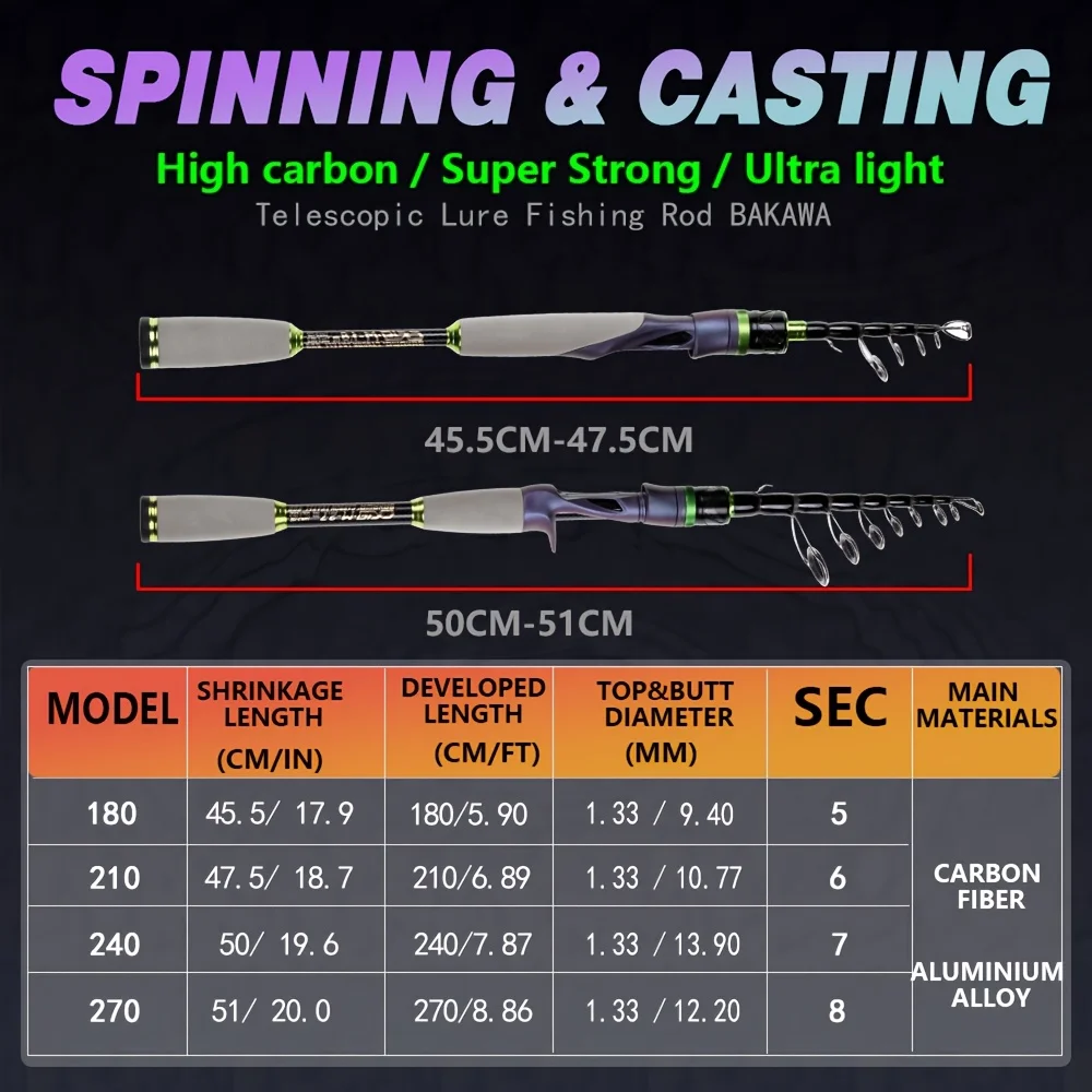 JOSBY carbon fiber fishing rod - Fishing Rod Surf avis et prix