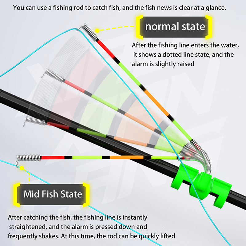 Night Fishing Removable Waterp - Fishing Rod Building Kit avis et prix