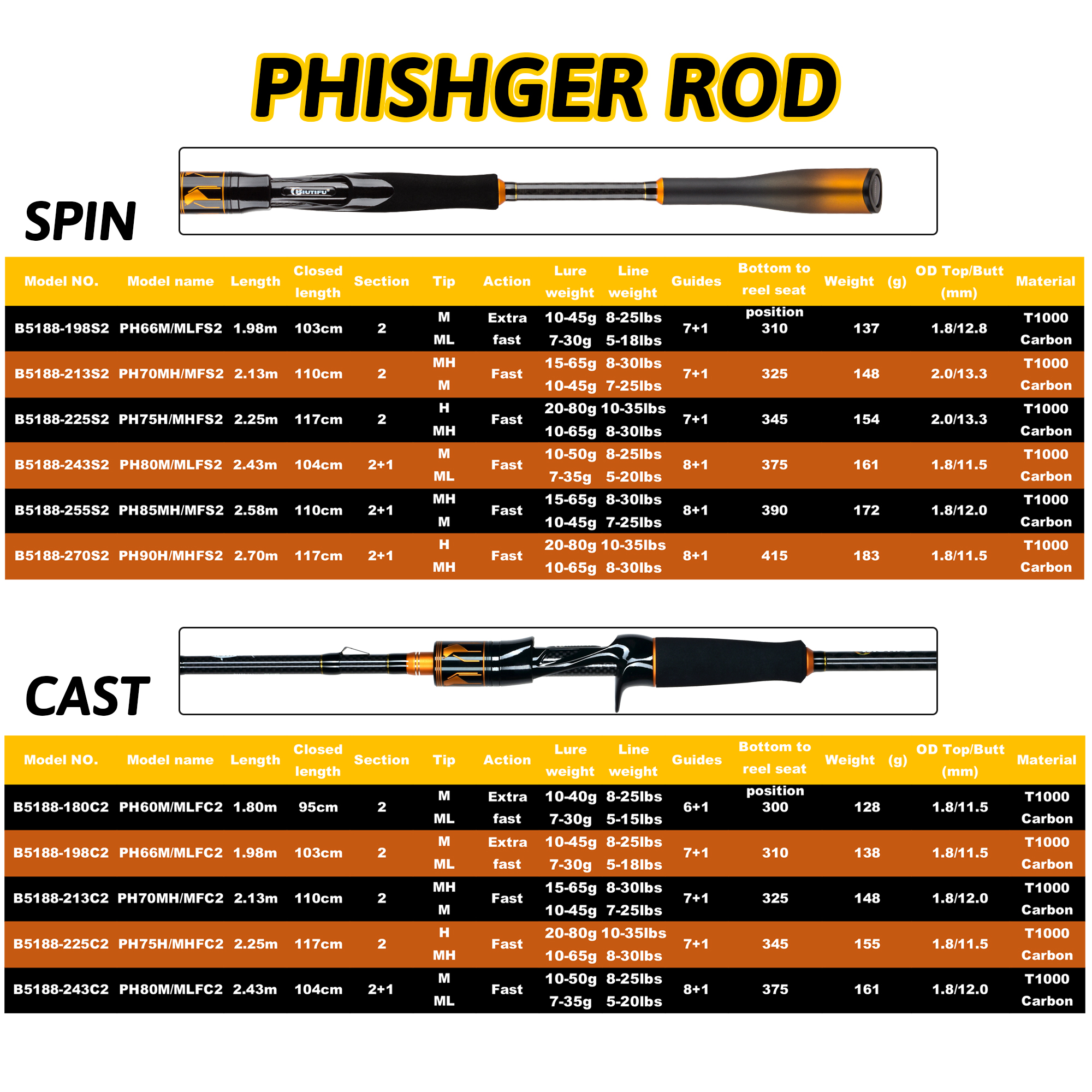 BIUTIFU 2-Tip Fuji Guide Spinn - Fishing Rod Surf avis et prix