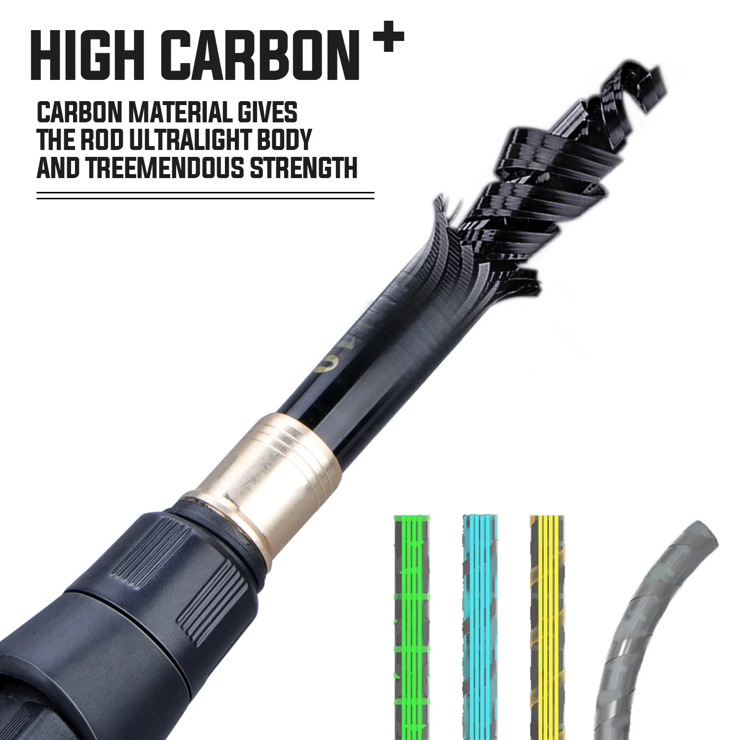 Sougayilang Fishing Rod and Re - Fishing Rod Combo avis et prix