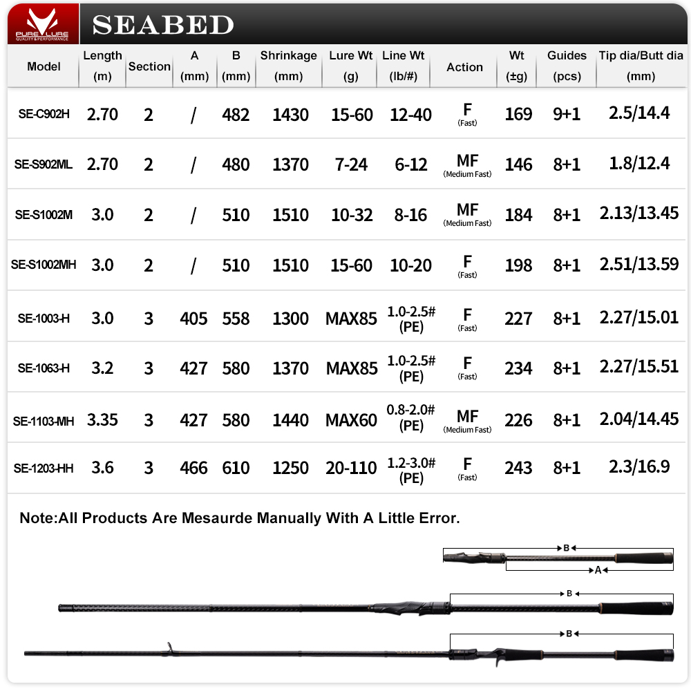 PURELURE SEABED 12FT 3.0m 3.3m - Fishing Rod Surf avis et prix