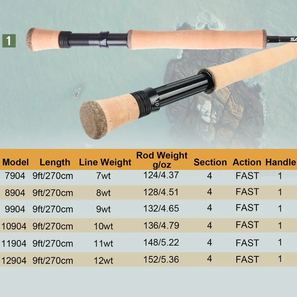 Maximumcatch Saltpro Saltwater - Fishing Rod Ice avis et prix
