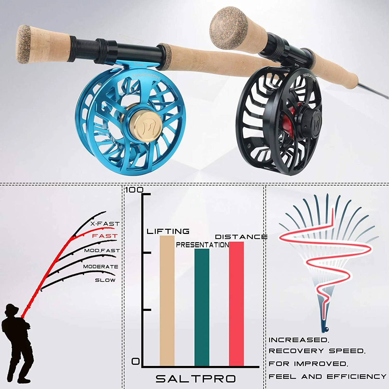 Maximumcatch Saltpro Saltwater - Fishing Rod Ice avis et prix